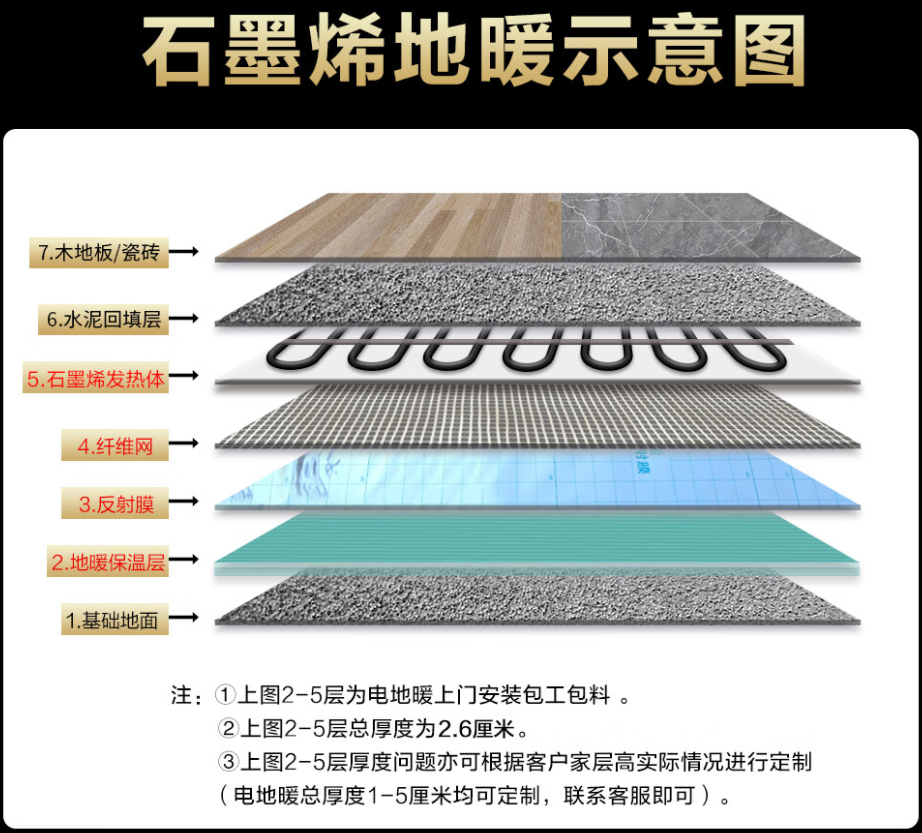 伊宁市 石墨烯电地暖公司哪家好？施工质量核心标准